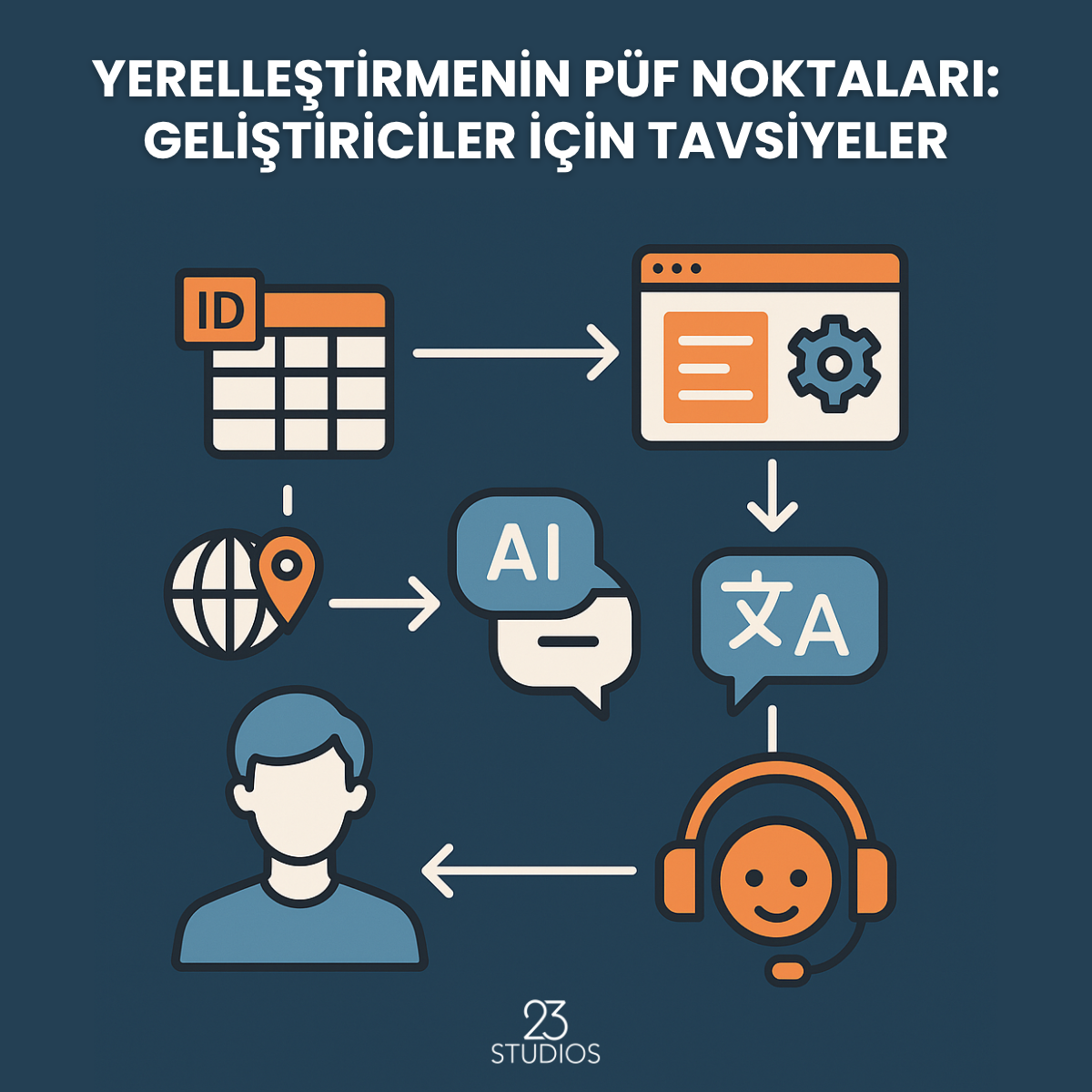 23 Studios | YERELLEŞTİRMENİN PÜF NOKTALARI: GELİŞTİRİCİLER İÇİN TAVSİYELER